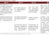 中共中央：建立权责清晰、财力协调、区域均衡的中央和地方财政关系