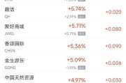 周四热门中概股涨跌不一 拼多多涨2.2%，百济神州跌7.1%