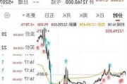 纳伯斯实业盘中异动 早盘大幅上涨5.08%