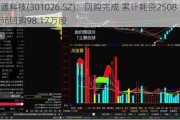 浩通科技(301026.SZ)：回购完成 累计耗资2508.15万元回购98.17万股