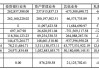 天风证券给予立昂微增持评级，24Q2营收利润环比大幅增长，看好下半年传统旺季业绩增长