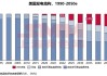 光伏储能板块：美国政策风险释放，优势企业增超额利润