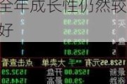 贵州茅台盘初跌近3%再创新低 机构称白酒龙头企业全年成长性仍然较好