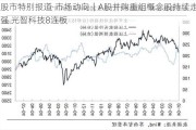 股市特别报道·市场动向｜A股并购重组概念股持续走强 光智科技8连板