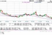 期货收评：丁二烯橡胶涨超5%，沪锡涨超3%，氧化铝、集运指数涨超2%，硅铁、玻璃跌超1%，铁矿石跌近1%