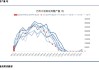 巴西中南部：5月上半月产糖256.7万吨，同比增加0.97%