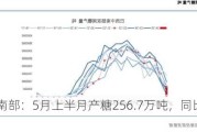 巴西中南部：5月上半月产糖256.7万吨，同比增加0.***%