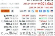 CrowdStrike：盘前涨近 6%，将纳入标普 500 指数