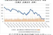 多个因素刺激 美元指数25日上涨