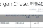 招商银行：JPMorgan Chase增持4000万股，持股比例升至6.59%