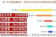 险资如何把握市场机会？怎样应对低利率新周期？