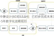 中衡设计(603017.SH)：已初步完成未来3-5年数字化战略规划