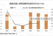 国内邮轮市场格局生变