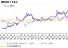 希尔托普控股(HTH.US)董事售出3,776股普通股股份，价值约11.29万美元