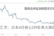 ATFX汇市：日本4月核心CPI年率大降0.4个百分点