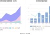 特宝生物：上半年净利润3.04亿元 同比增长50.53%