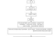 通过中介卖房的流程是怎样的？