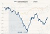 信澳新能源精选混合A：净值下跌0.91%，近6个月收益率-21.73%