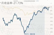 信澳新能源精选混合A：净值下跌0.91%，近6个月收益率-21.73%