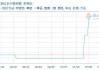 涤纶长丝：5 月先跌后涨，6 月或走弱