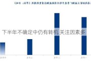 钢材：下半年不确定中仍有转机 关注因素多