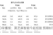 港股IPO早播报：黑芝麻智能今起招股 预期8月8日上市