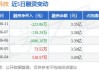 宝通科技：预计2024年上半年净利润约1.71亿元~2.07亿元，同比增长40%~70%