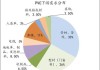 PVC期货投资策略是什么？这种策略在市场中的表现如何？