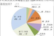 PVC期货投资策略是什么？这种策略在市场中的表现如何？