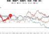 白糖：主力涨逾 1%，期现倒挂 442 元