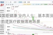 拆解4天3板国新健康 业内人士：基本面没明显变化，市场炒作的是医疗数据落地场景