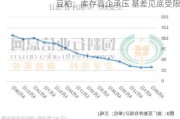 豆粕：库存高企承压 基差见底受限