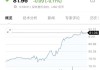 盘前：道指期货跌0.4% 投资者为周三动荡日做准备