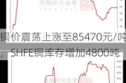 铜价震荡上涨至85470元/吨，SHFE铜库存增加4800吨