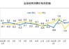 5月CPI同比涨0.3% 肉价涨了4.6%