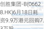 创胜集团-B(06628.HK)6月18日耗资9.9万港元回购7.3万股