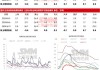 短纤：库存累库达 22.49 天 需求疲弱