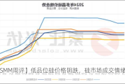 【SMM周评】低品位硅价格阴跌，硅市场成交情绪一般