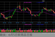 光大期货：6月5日软商品日报