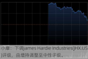 小摩：下调James Hardie Industries(JHX.US)评级，由增持调整至中性评级。