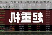 云从科技-UW（688327）盘中异动 股价振幅达7.09%  上涨7.09%（06-26）