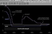 欧洲央行管委：只要通胀继续放缓 就可以进一步降息 但利率不会回到零