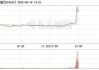 华亚智能（003043）：6月19日13时57分触及涨停板