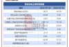 乾照光电：三季报营业收入60.73亿元，同比下降10.87%