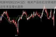 泰和新材(002254.SZ)：相关产品在航空领域的用量近年来呈增长趋势