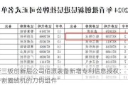 新三板创新层公司佰源装备新增专利信息授权：“用于割圈绒机的刀钩组件”