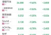 英伟达市值一夜暴增1.35万亿，人工智能AIETF(515070)连续4天净流入近5000万！