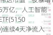 英伟达市值一夜暴增1.35万亿，人工智能AIETF(515070)连续4天净流入近5000万！