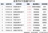 ETF英雄汇(2024年6月6日)：纳指科技ETF(159509.SZ)领涨、小微盘相关ETF回调