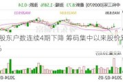 中科三环股东户数连续4期下降 筹码集中以来股价累计下跌12.58%